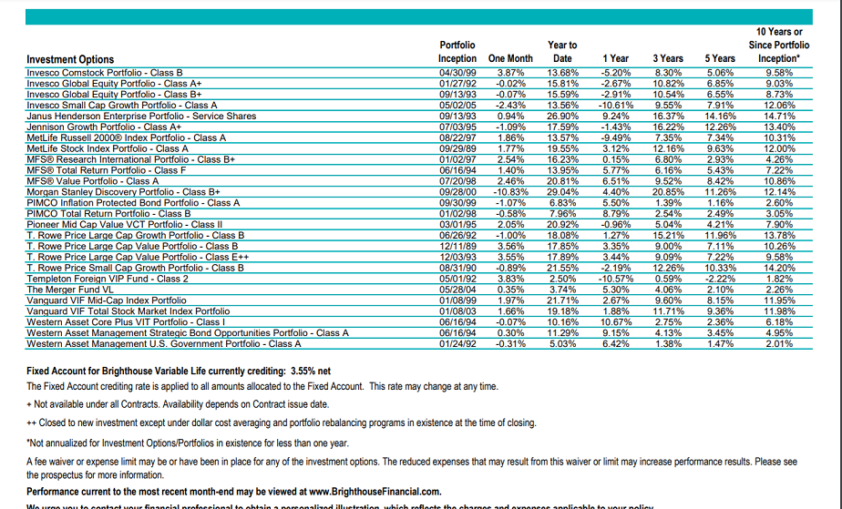 Funds Performances 2